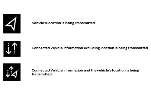 Icons showing status of vehicle network connection