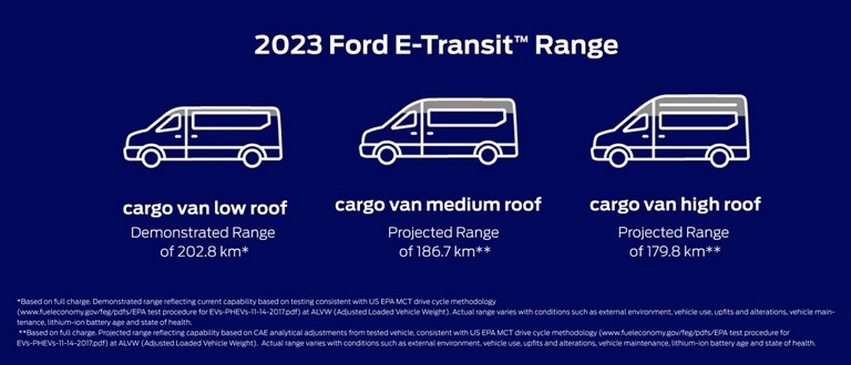 Graphic showing battery range of three different 2023 Ford E-Transit™ van roof heights