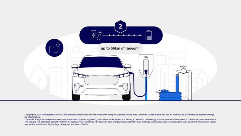 Illustrated image of Ford Mach-E plugged into a charging station.