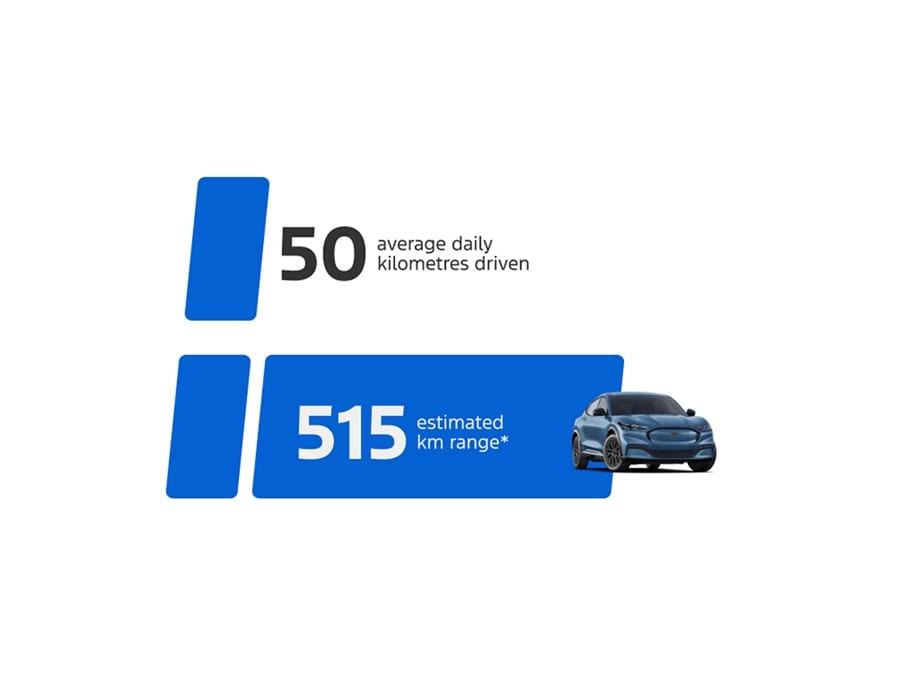 Graphic showing estimated mileage range